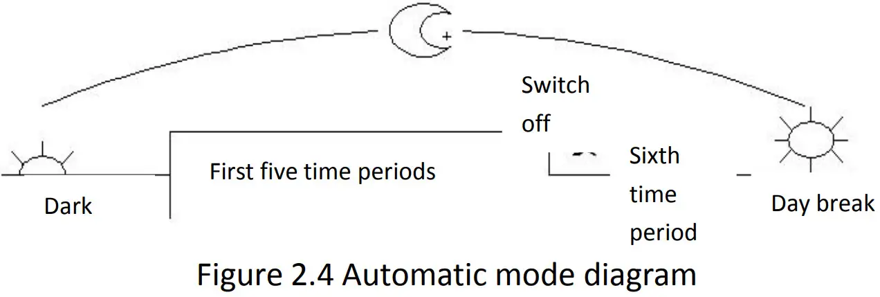 LINOVISION Charge controller Bluesolar PWM timer 12V 24V 10A - Figure 4