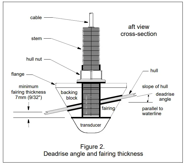 FURUNO SS904 Sidescan Transducer -casting epoxy 1