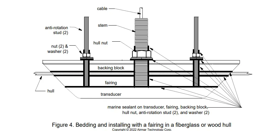 FURUNO SS904 Sidescan Transducer -casting epoxy 3