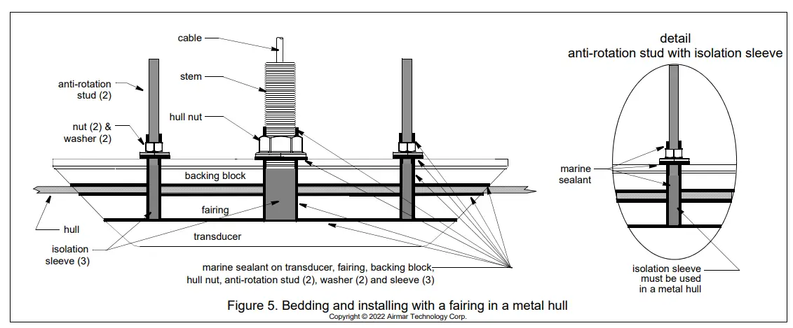 FURUNO SS904 Sidescan Transducer -casting epoxy 4.