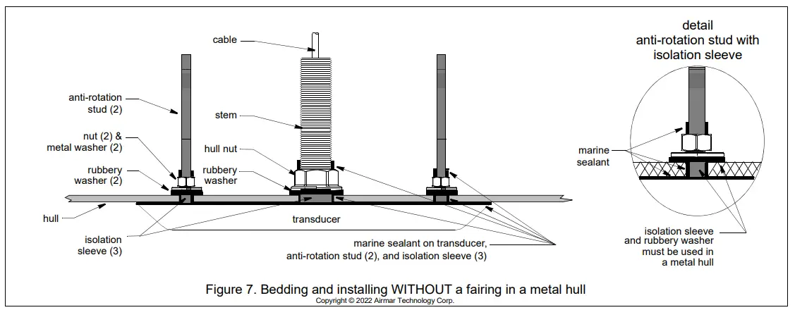 FURUNO SS904 Sidescan Transducer -casting epoxy 6