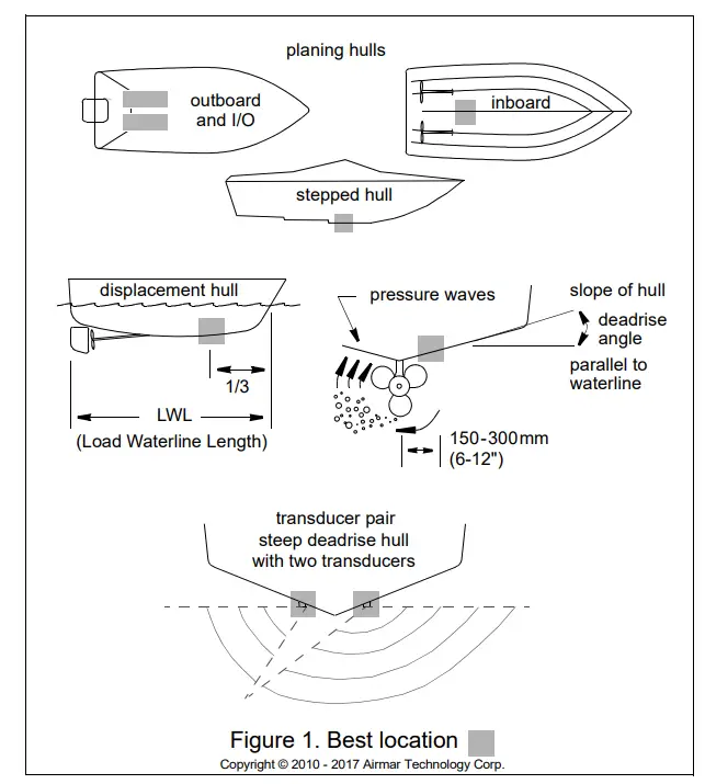 FURUNO SS904 Sidescan Transducer -casting epoxy