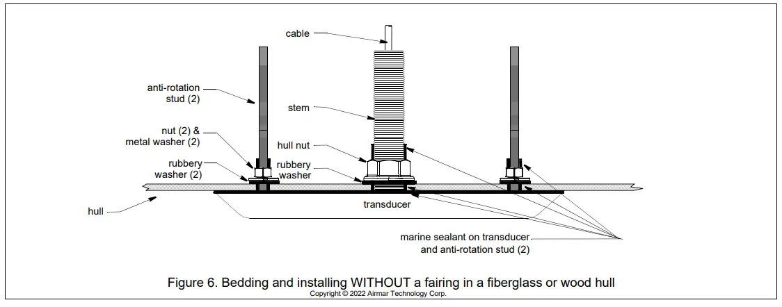 FURUNO SS904 Sidescan Transducer -casting epoxy5