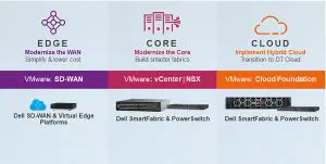 FIG 3 Our vision for the Network is open