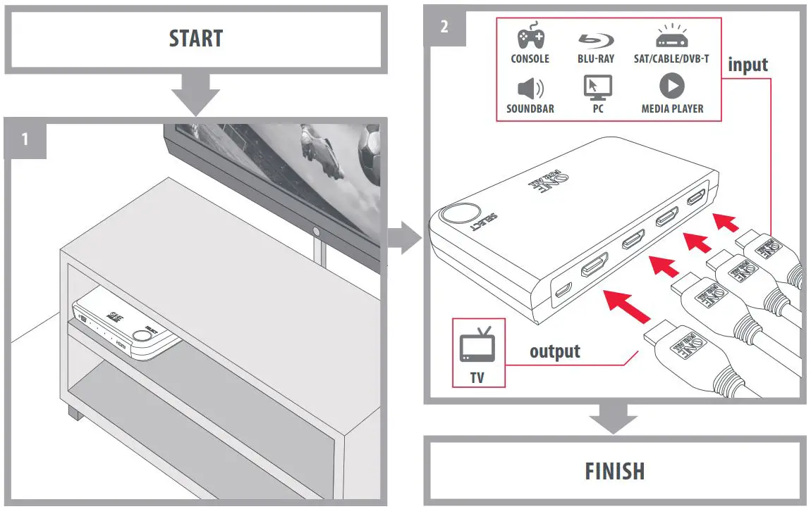 ONE FOR ALL SV1632 Intelligenter HDMI-Switch Installation Guide - How to use