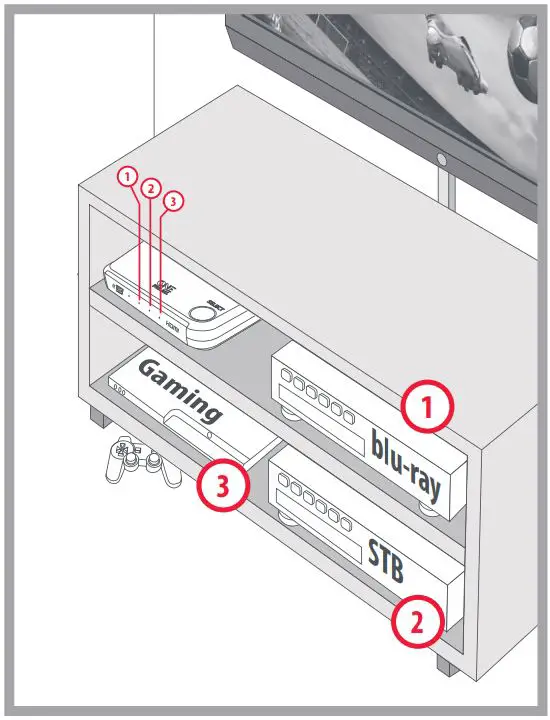 ONE FOR ALL SV1632 Intelligenter HDMI-Switch Installation Guide - How to use
