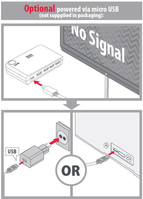 ONE FOR ALL SV1632 Intelligenter HDMI-Switch Installation Guide - How to use