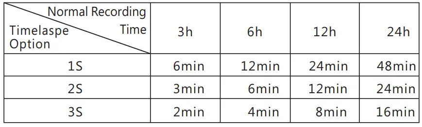 Dash Cam Front 4K and Rear 1080P-31