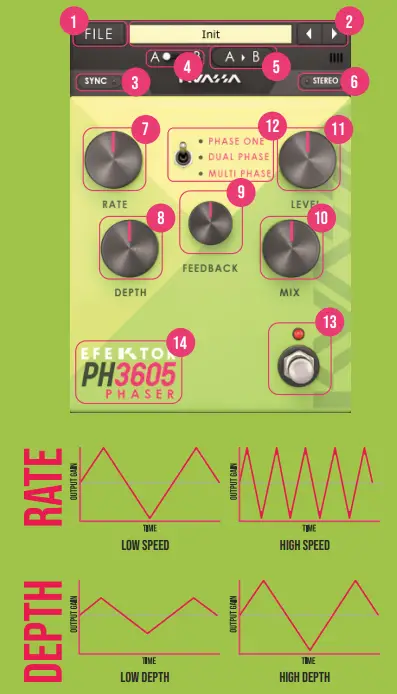 EFEKTOR PH3605 Phaser Guitar Effect Software - fig 7