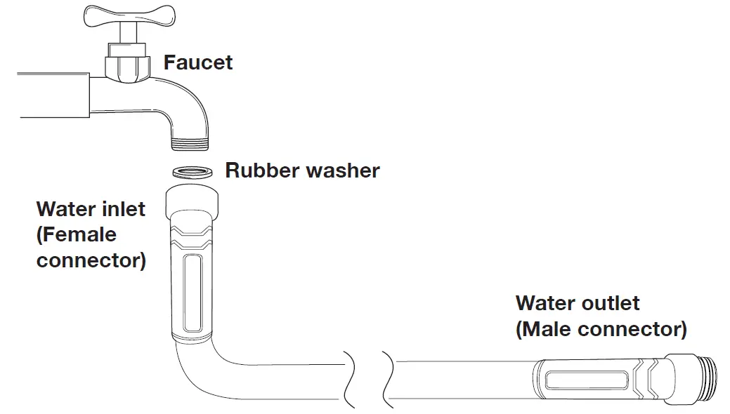 AQUAJOE AJFJH100-58-MAX FIBERJACKET Hose 1