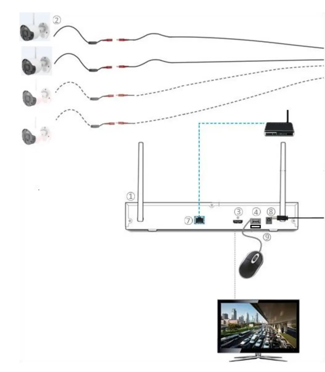 urmet H.265 NVR Video Recorder - General wiring diagram