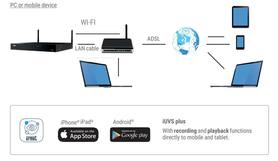 urmet H.265 NVR Video Recorder - REMOTE CONNECTION OF THE NVR TO THEROUTER