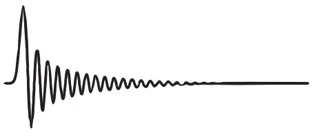 ever-SOLO-High-Resolution-DAC-and-Headphone-Amplifier-Figure 12