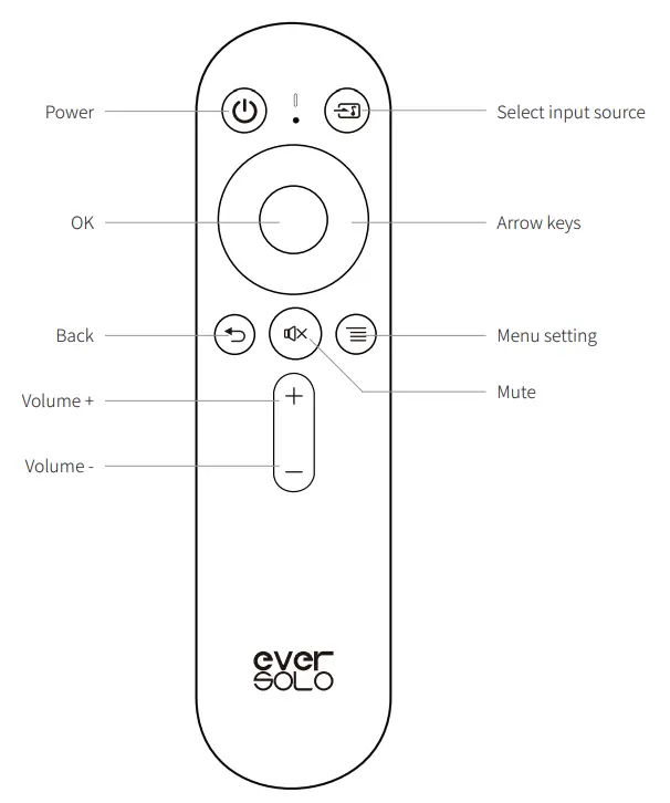 ever-SOLO-High-Resolution-DAC-and-Headphone-Amplifier- (4)