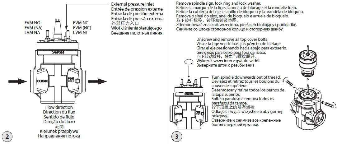 Danfoss-ICLX-100-150-2-Step-Solenoid-Valve-02