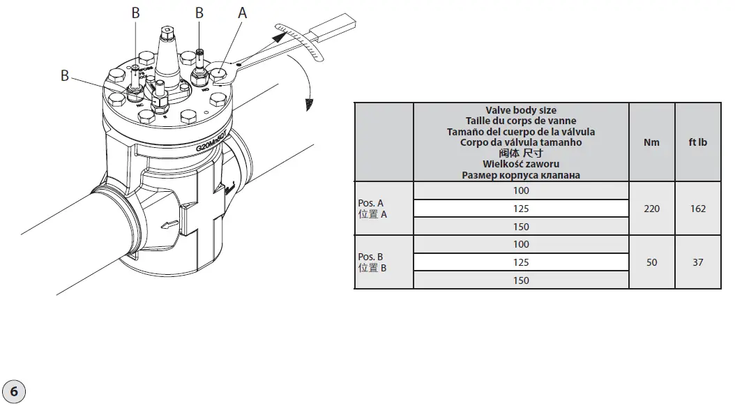 Danfoss-ICLX-100-150-2-Step-Solenoid-Valve-04