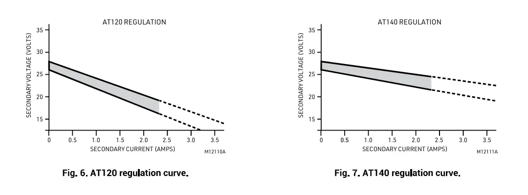 resideo-AT120A-E-Transformer-8