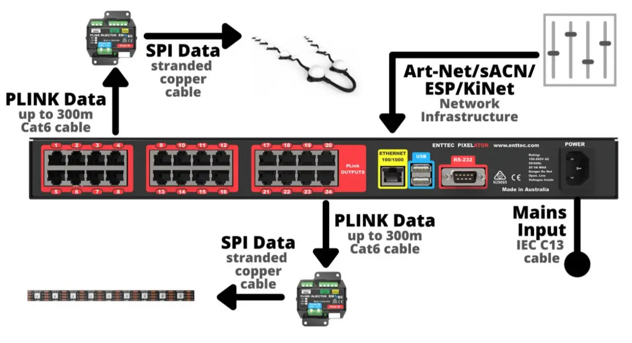 ENTTEC 70060 Pixie Driver fig 2