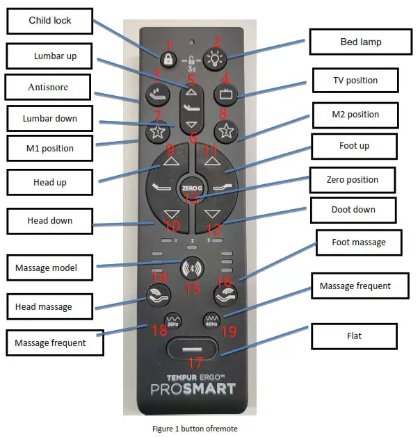 Keeson Technology RF396E Remote Control - 1