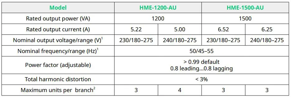 hoymiles HME Series Single-Phase Microinverter User Manual - AC Output