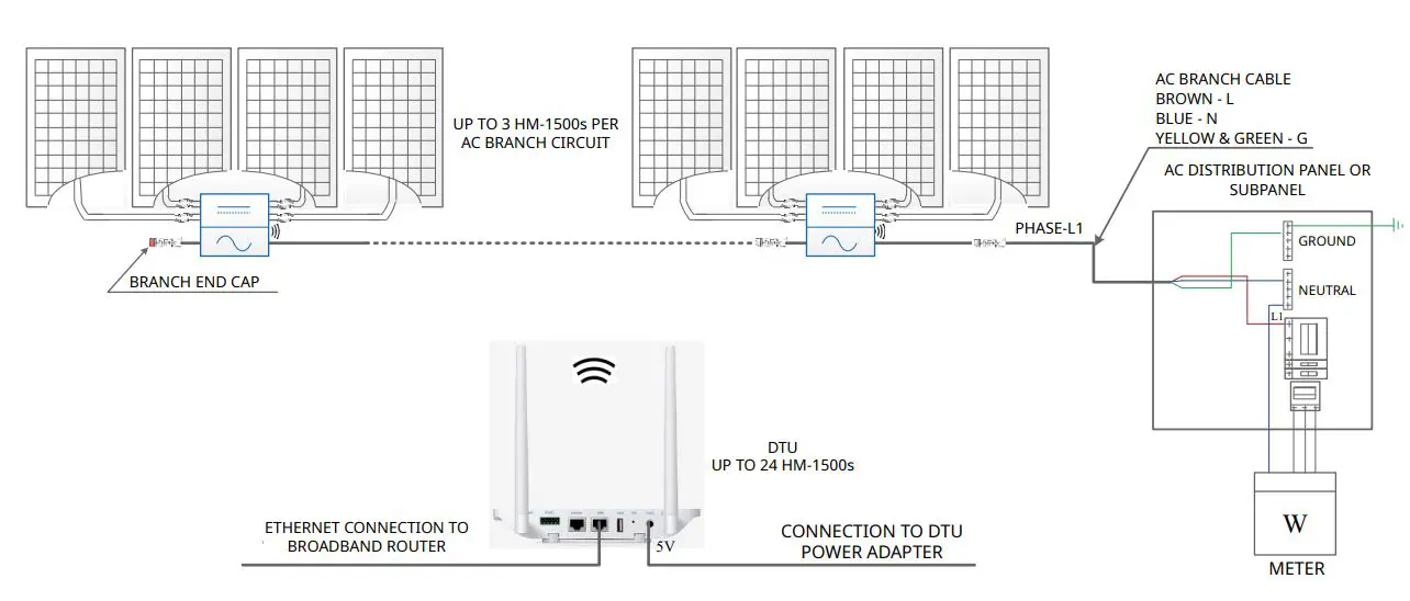 hoymiles HME Series Single-Phase Microinverter User Manual - Appendix