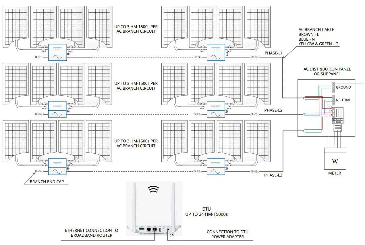 hoymiles HME Series Single-Phase Microinverter User Manual - Appendix