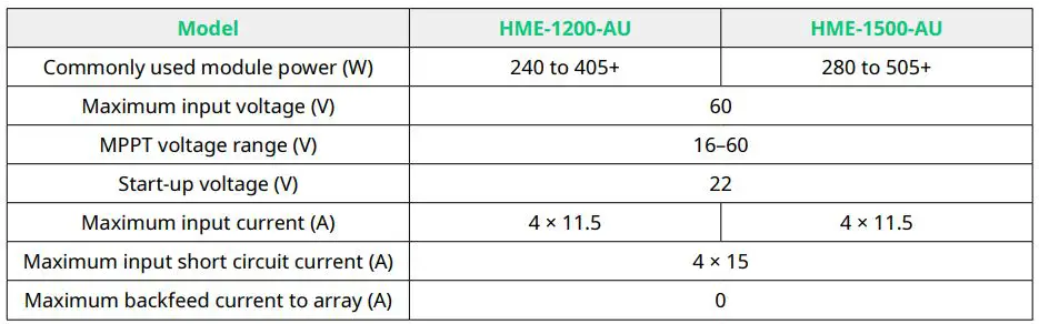 hoymiles HME Series Single-Phase Microinverter User Manual - DC Input