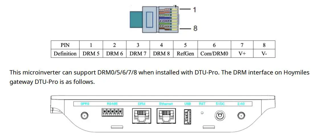 hoymiles HME Series Single-Phase Microinverter User Manual - DRM