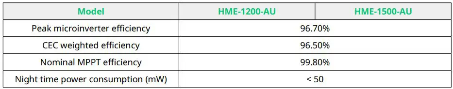 hoymiles HME Series Single-Phase Microinverter User Manual - Efficiency, Safety and Protection