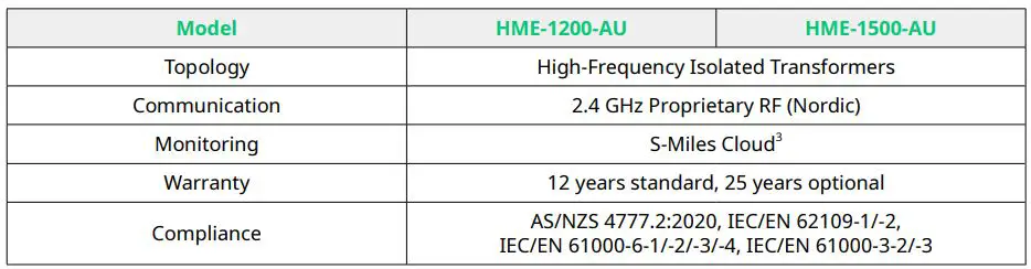 hoymiles HME Series Single-Phase Microinverter User Manual - Features