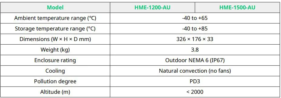hoymiles HME Series Single-Phase Microinverter User Manual - Mechanical Data