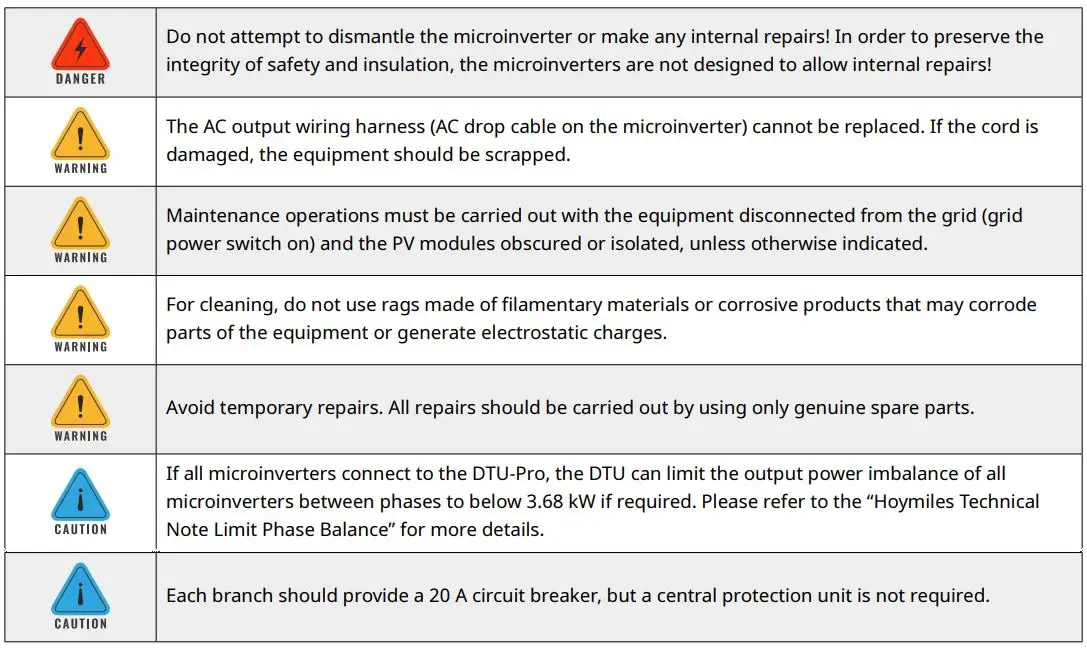 hoymiles HME Series Single-Phase Microinverter User Manual - Routine Maintenance