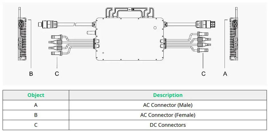 hoymiles HME Series Single-Phase Microinverter User Manual - Terminals Introduction