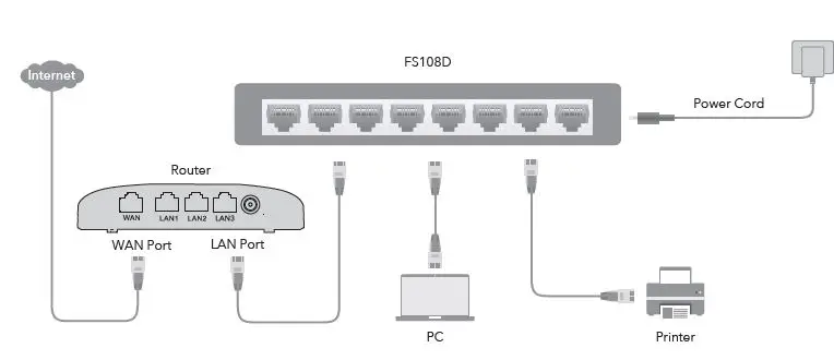 cudy-FS108D-8-Port-10-100-Mbps-Desktop-Switch-FIG-4
