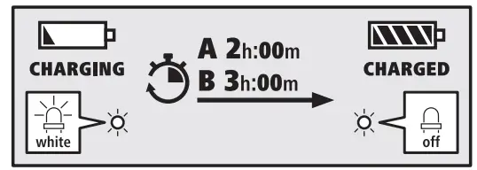 hama 00184159 Passion Voyage Bluetooth Headphones Charging