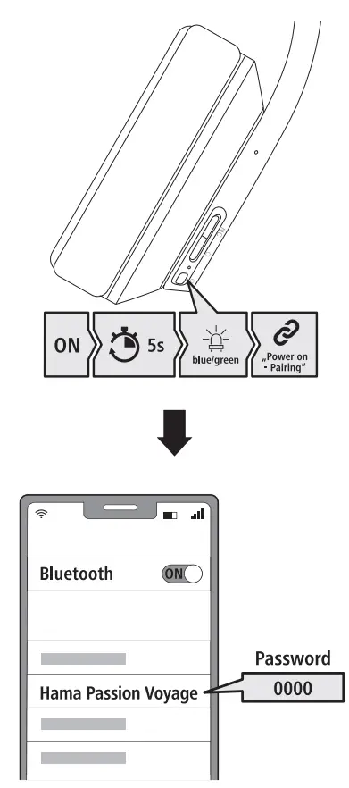 hama 00184159 Passion Voyage Bluetooth Headphones pairing to bluetooth