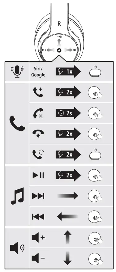 hama 00184159 Passion Voyage Bluetooth Headphones button function