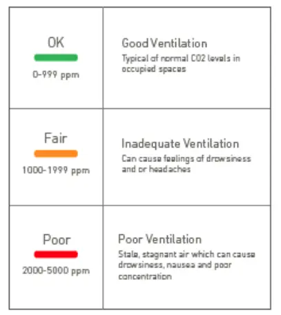nuwave SENSORS AirSentric WB55 Wireless Indoor Air Quality Monitor - fig 8