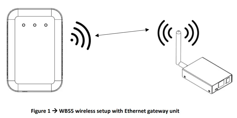 nuwave SENSORS AirSentric WB55 Wireless Indoor Air Quality Monitor - fig