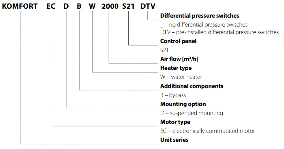 BLAUBERG KOMFORT EC DBW 2000, 3000 Heat Recovery Air Handling Unit - Fig 1