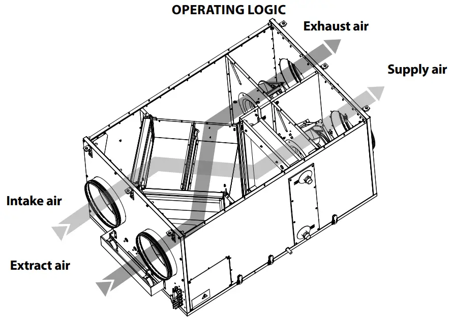 BLAUBERG KOMFORT EC DBW 2000, 3000 Heat Recovery Air Handling Unit - Fig 3