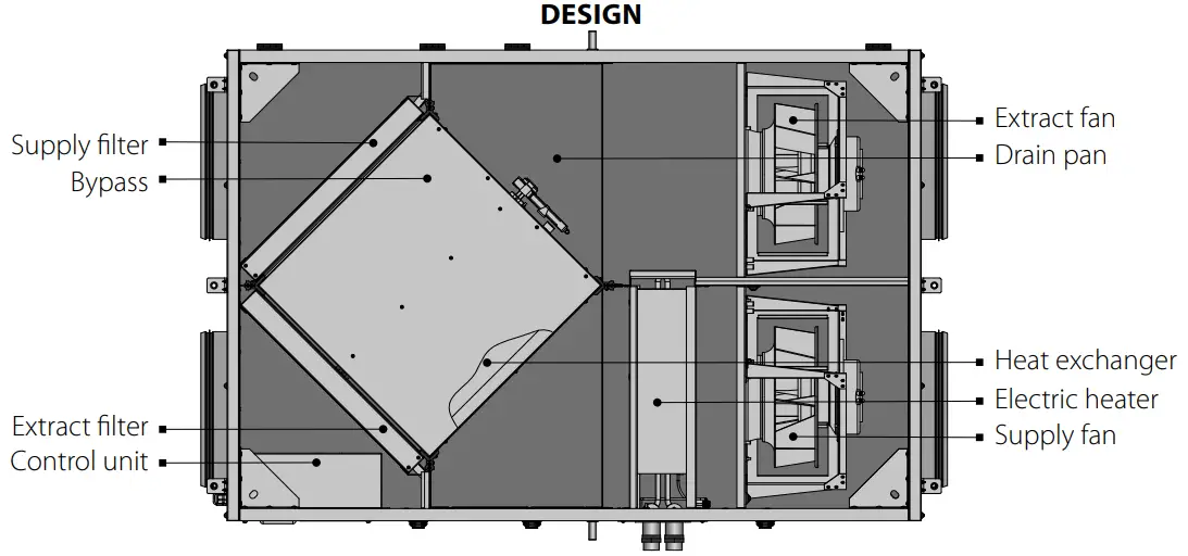 BLAUBERG KOMFORT EC DBW 2000, 3000 Heat Recovery Air Handling Unit - Fig 4