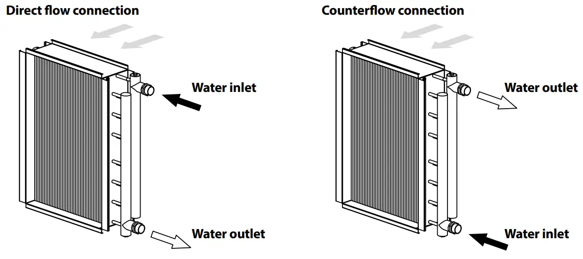 BLAUBERG KOMFORT EC DBW 2000, 3000 Heat Recovery Air Handling Unit - Fig 7