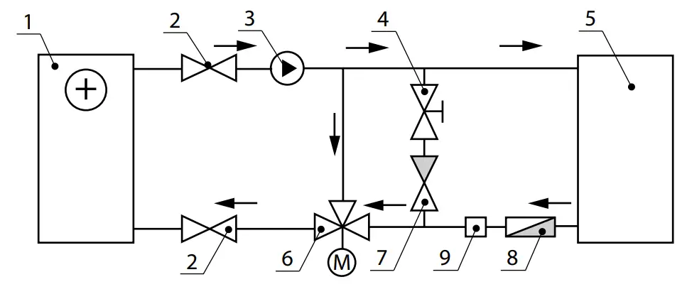 BLAUBERG KOMFORT EC DBW 2000, 3000 Heat Recovery Air Handling Unit - Fig 8