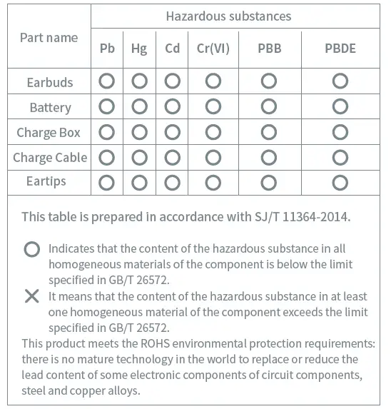 mibro-3-Pro-Wireless-Earbuds-FIG- 9