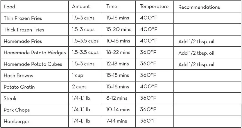 Crownful Air Fryer Oven User Manual - Recommended Cooking Time and Temperature
