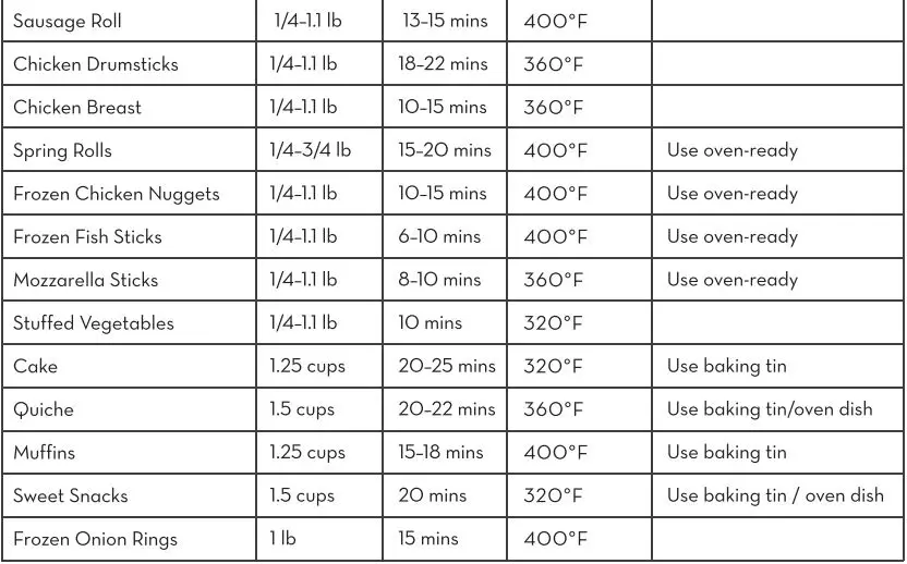 Crownful Air Fryer Oven User Manual - Recommended Cooking Time and Temperature
