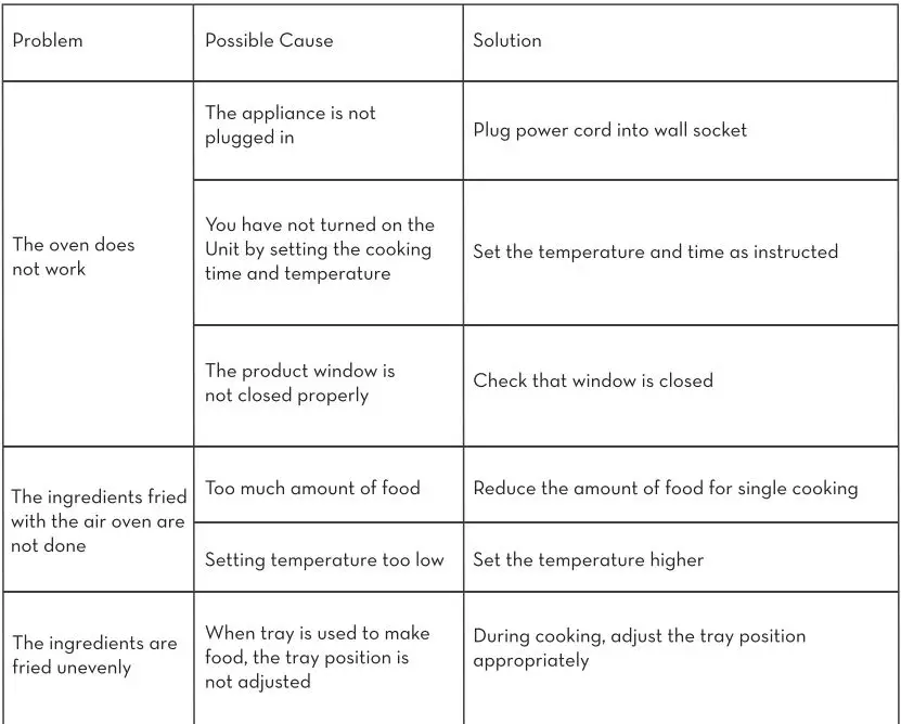 Crownful Air Fryer Oven User Manual - Troubleshooting