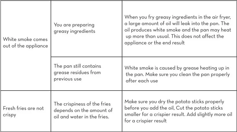 Crownful Air Fryer Oven User Manual - Troubleshooting