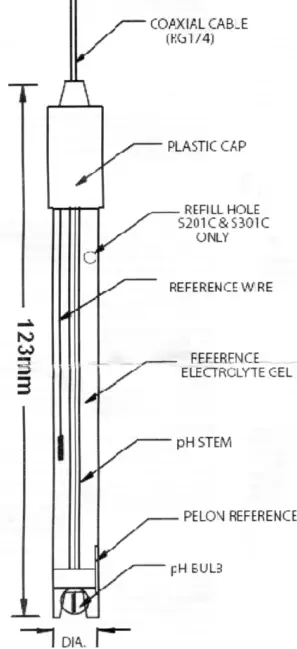 Emaux pH and RX Electrodes - 1